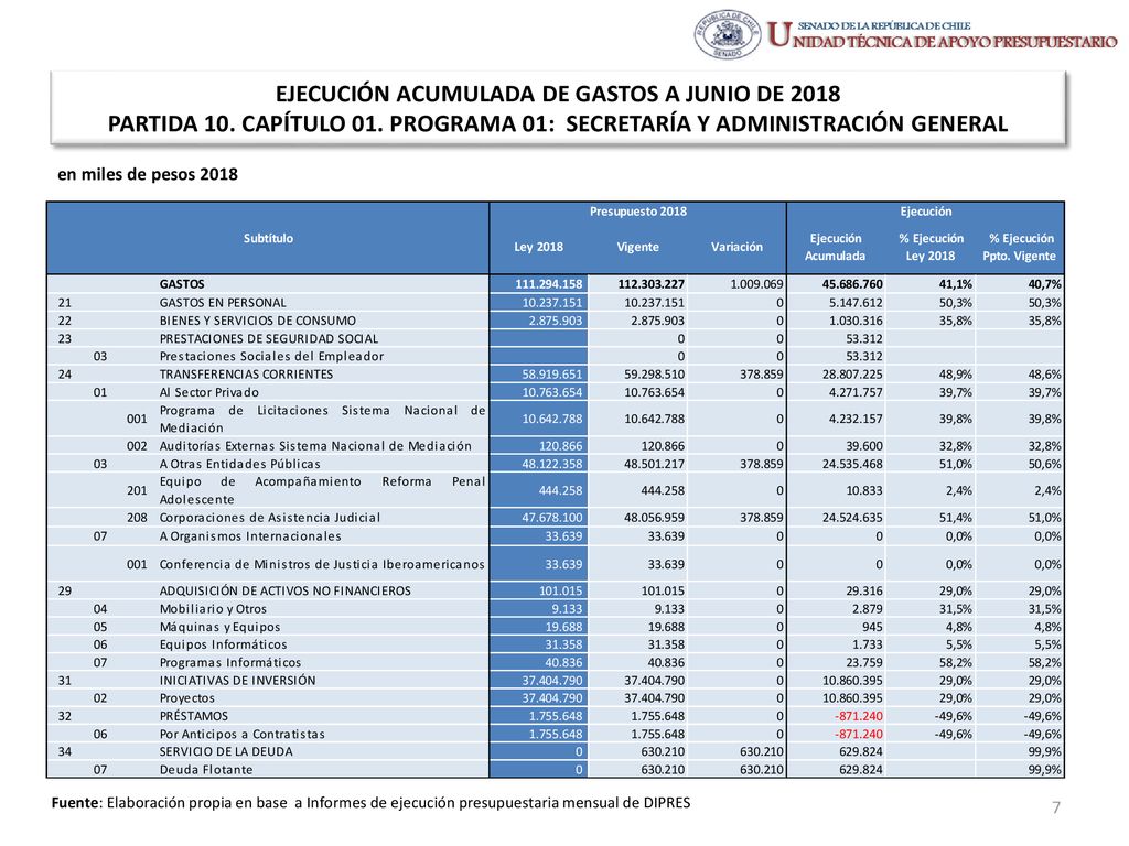 EJECUCIÓN ACUMULADA DE GASTOS A JUNIO DE 2018 PARTIDA 10. CAPÍTULO 01
