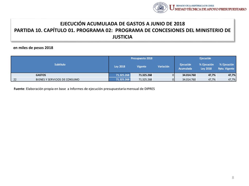 EJECUCIÓN ACUMULADA DE GASTOS A JUNIO DE 2018 PARTIDA 10. CAPÍTULO 01