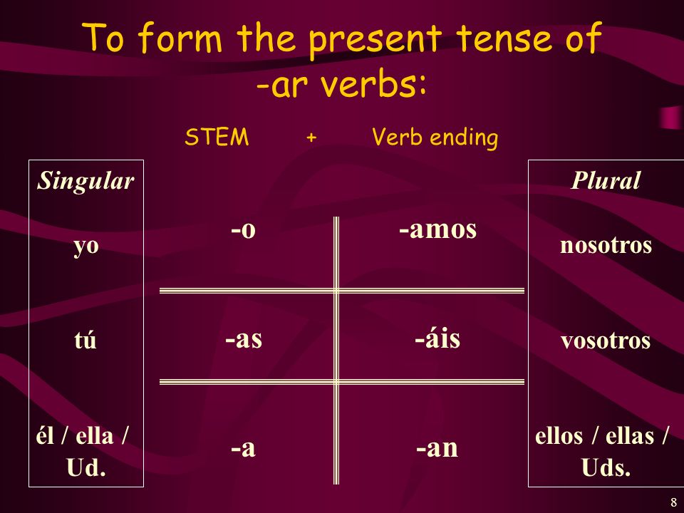 To form the present tense of -ar verbs: