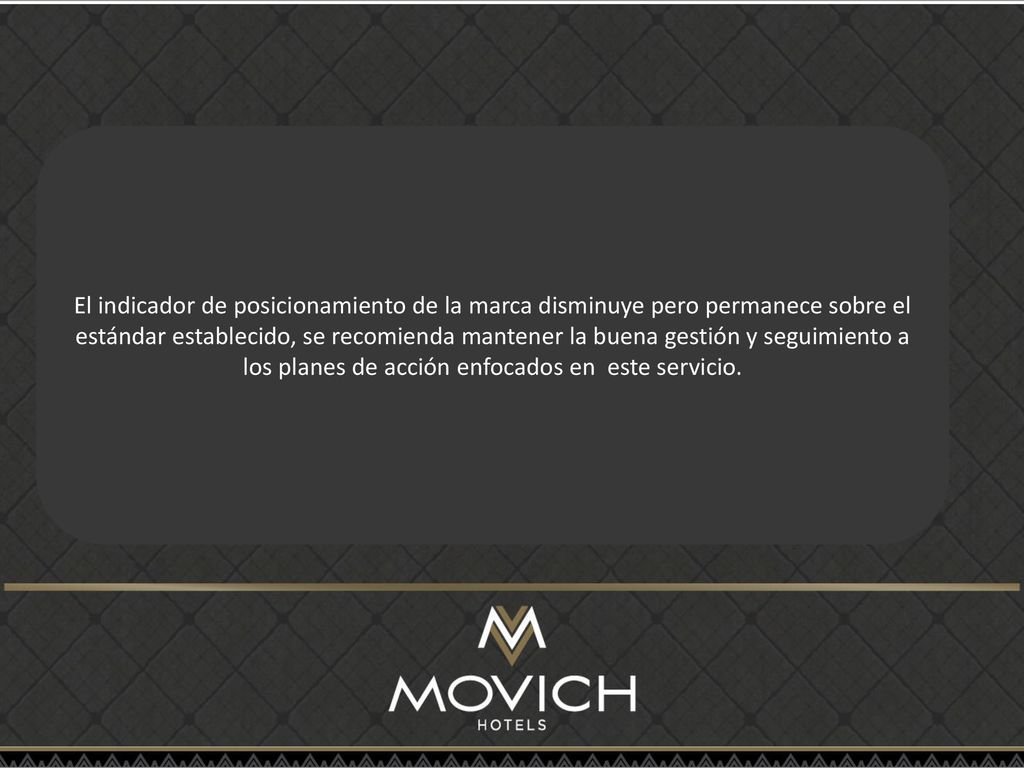 El indicador de posicionamiento de la marca disminuye pero permanece sobre el estándar establecido, se recomienda mantener la buena gestión y seguimiento a los planes de acción enfocados en este servicio.