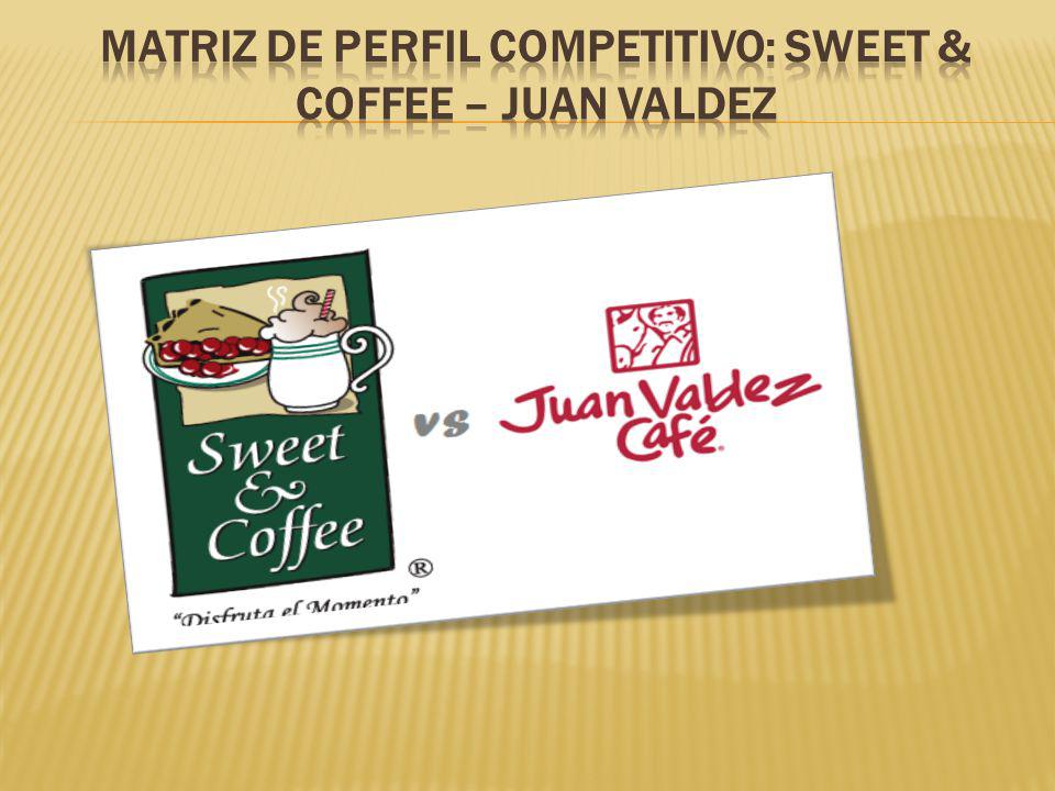Matriz de Perfil Competitivo: Sweet & Coffee – Juan Valdez