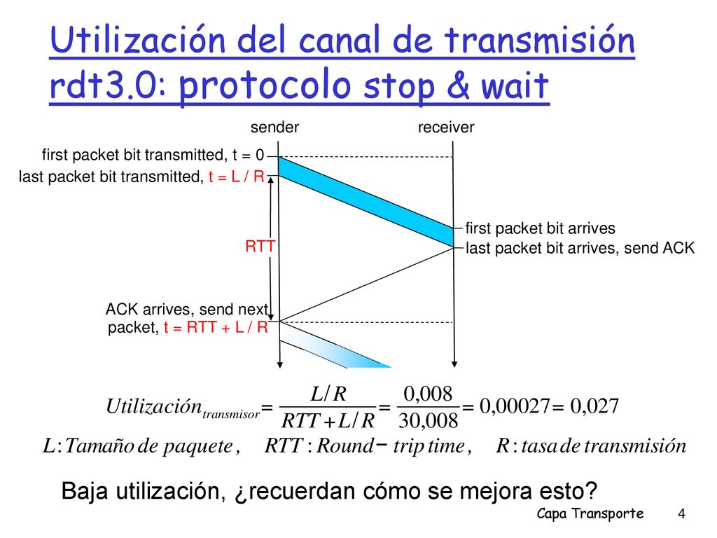 Utilización del canal de transmisión rdt3.0: protocolo stop & wait