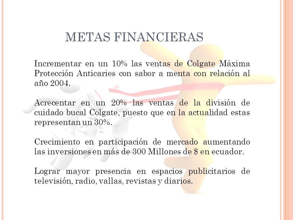 METAS FINANCIERAS Incrementar en un 10% las ventas de Colgate Máxima Protección Anticaries con sabor a menta con relación al año