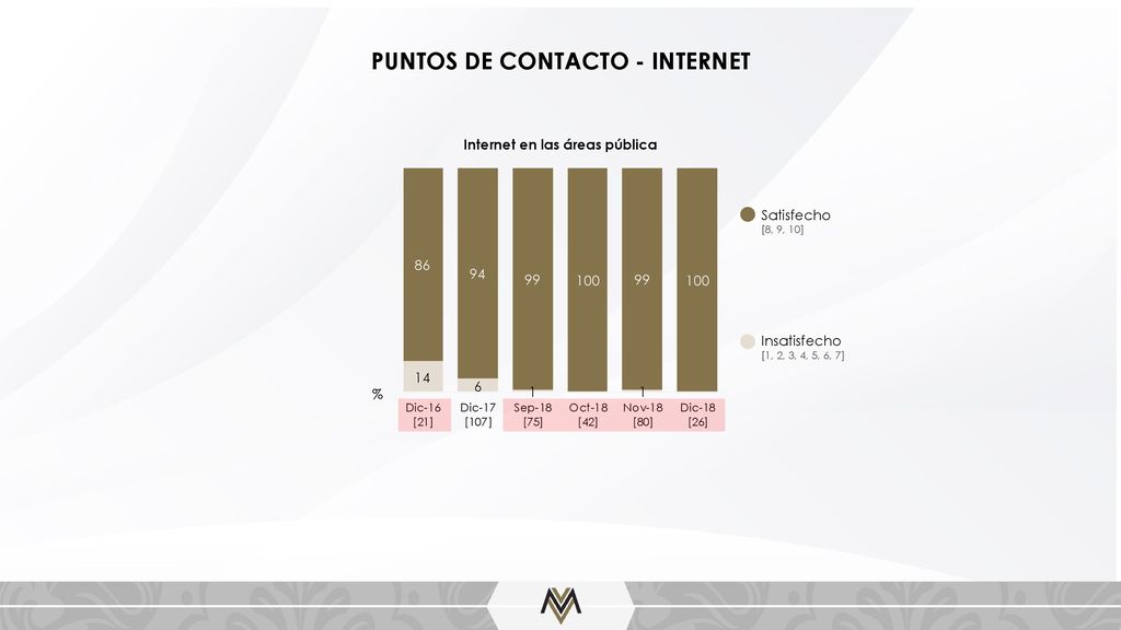 PUNTOS DE CONTACTO - INTERNET Internet en las áreas pública