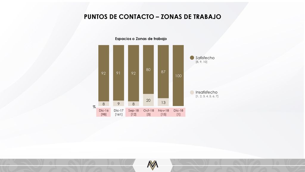 PUNTOS DE CONTACTO – ZONAS DE TRABAJO Espacios o Zonas de trabajo