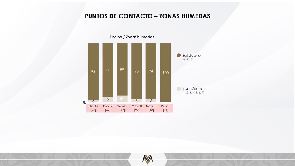 PUNTOS DE CONTACTO – ZONAS HUMEDAS Piscina / Zonas húmedas