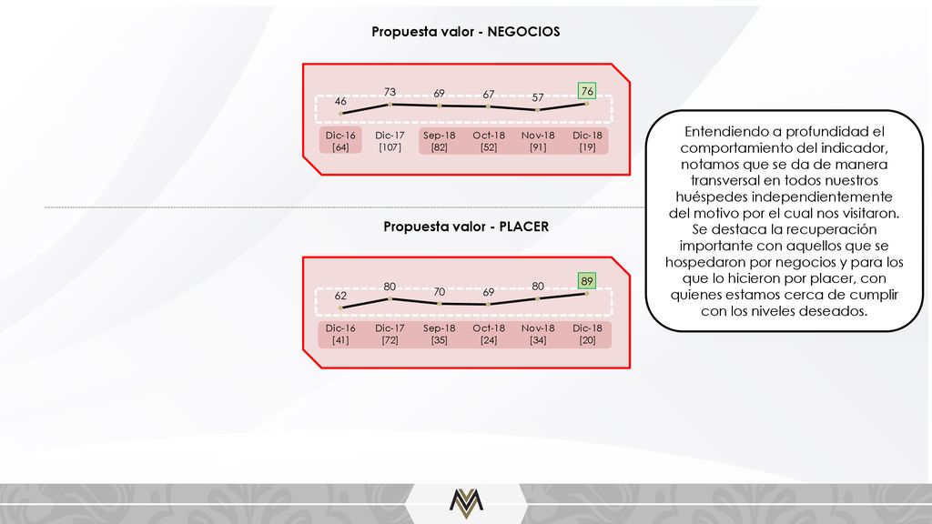 Propuesta valor - NEGOCIOS Propuesta valor - PLACER