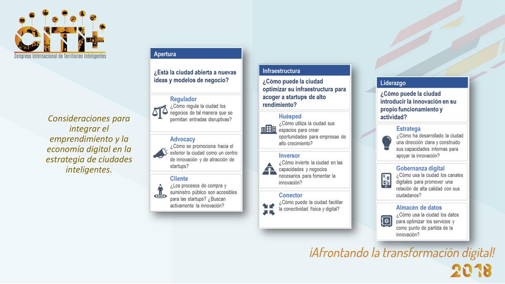 Consideraciones para integrar el emprendimiento y la economía digital en la estrategia de ciudades inteligentes.