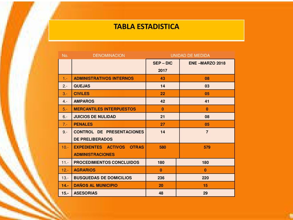 TABLA ESTADISTICA No. DENOMINACION UNIDAD DE MEDIDA SEP – DIC 2017