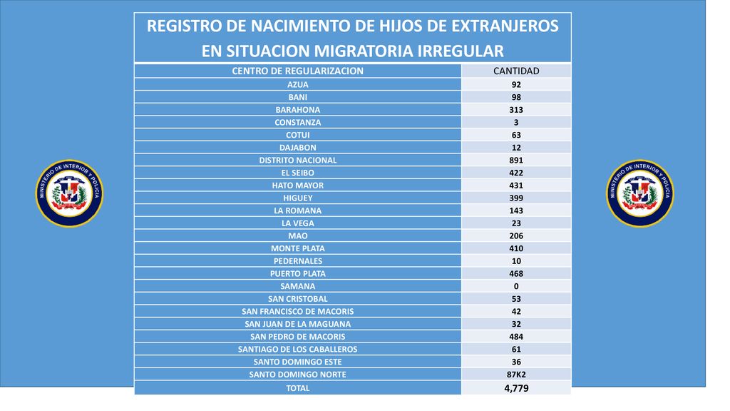 REGISTRO DE NACIMIENTO DE HIJOS DE EXTRANJEROS EN SITUACION MIGRATORIA IRREGULAR