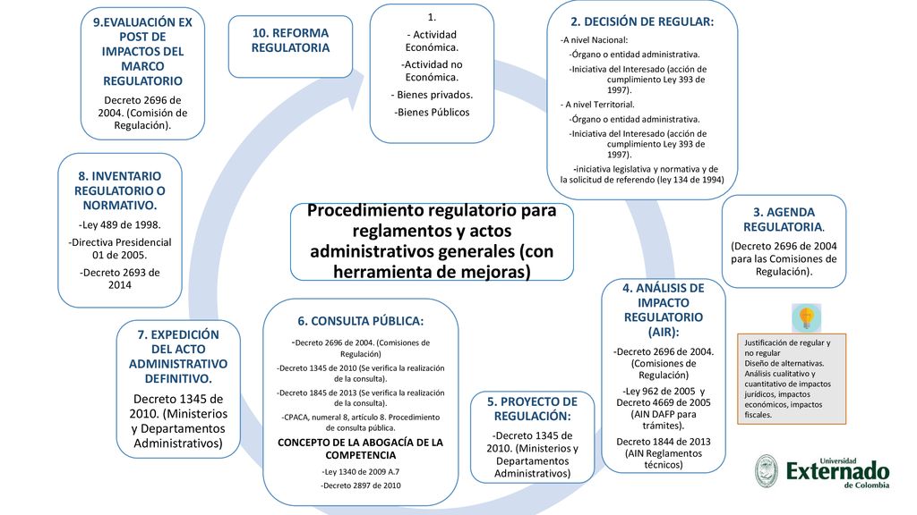 1. - Actividad Económica. -Actividad no Económica. - Bienes privados. -Bienes Públicos. 2. DECISIÓN DE REGULAR: