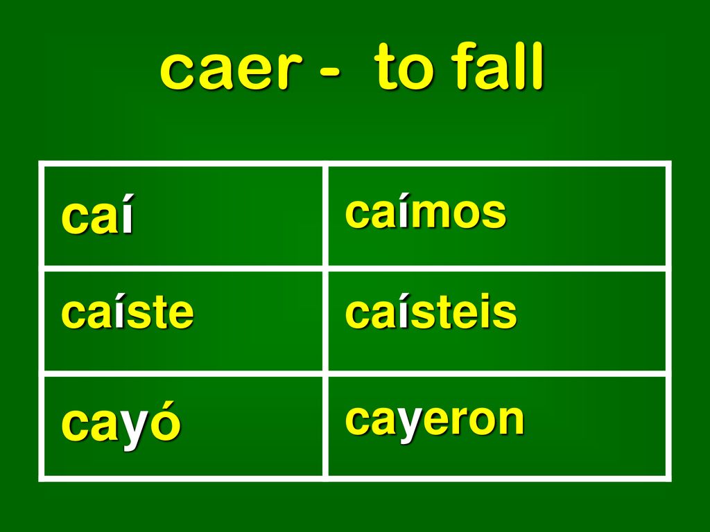 caer - to fall caí caímos caíste caísteis cayó cayeron