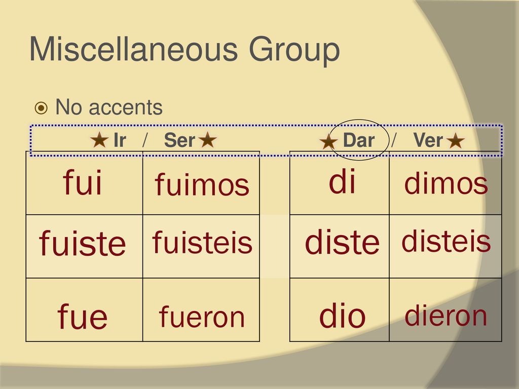 fui di fuiste diste fue dio Miscellaneous Group dimos fuimos fuisteis