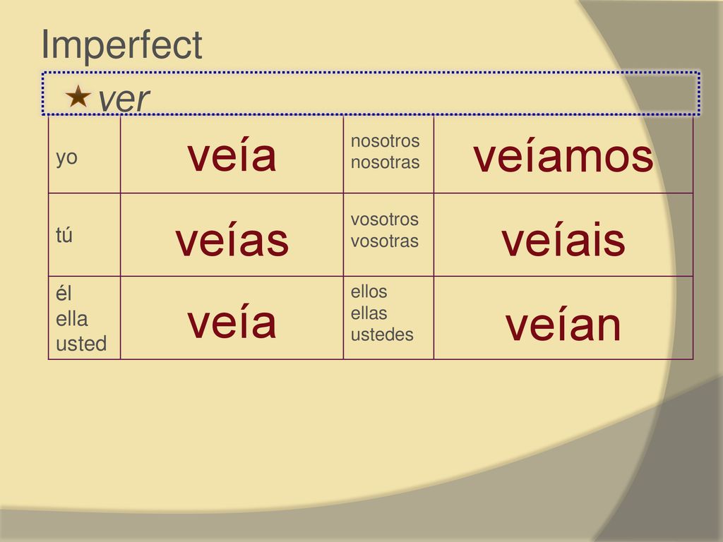 veía veíamos veías veíais veía veían ver Imperfect yo tú él ella usted