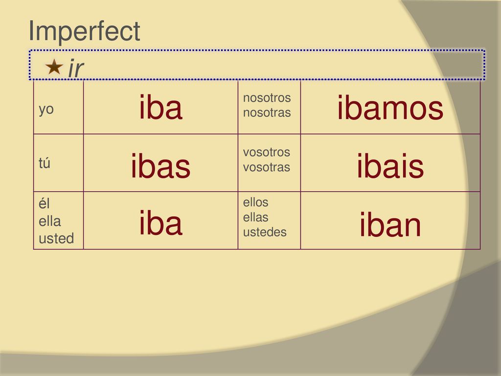 iba ibamos ibas ibais iba iban ir Imperfect yo tú él ella usted