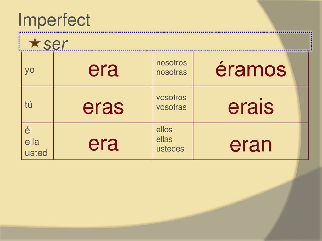 era éramos eras erais era eran ser Imperfect yo tú él ella usted