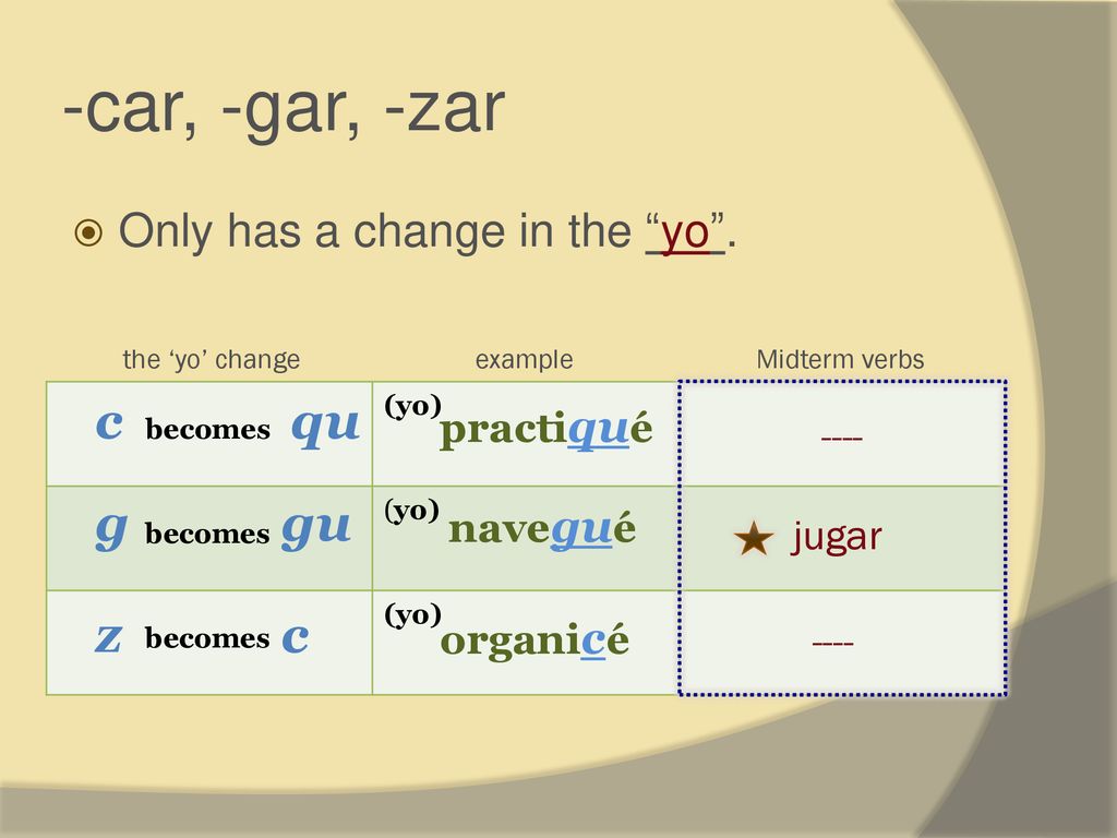 -car, -gar, -zar becomes c qu g gu z c Only has a change in the yo .