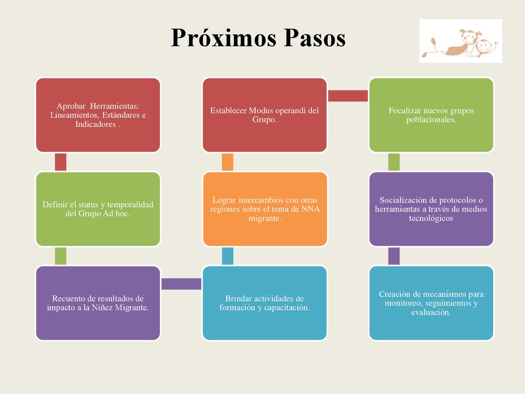 Próximos Pasos Aprobar Herramientas: Lineamientos, Estándares e Indicadores . Definir el status y temporalidad del Grupo Ad hoc.