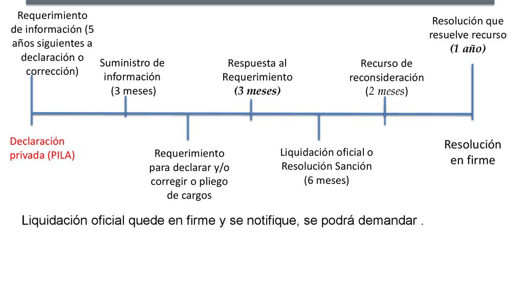 Liquidación oficial quede en firme y se notifique, se podrá demandar .