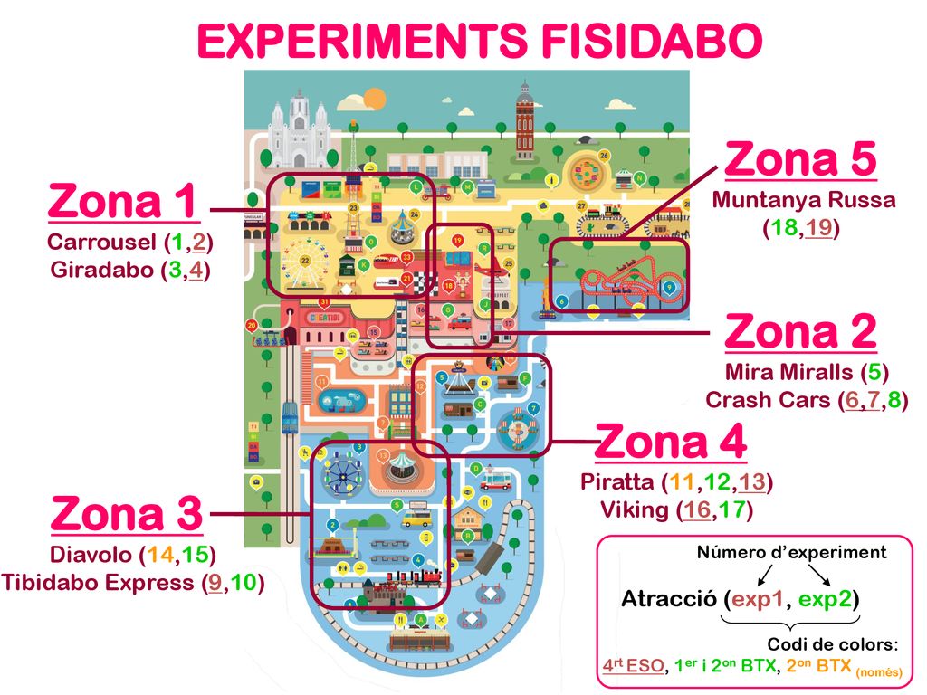 EXPERIMENTS FISIDABO Zona 5 Zona 1 Zona 2 Zona 4 Zona 3 Muntanya Russa