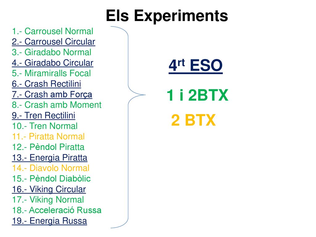 Els Experiments 4rt ESO 1 i 2BTX 2 BTX 1.- Carrousel Normal