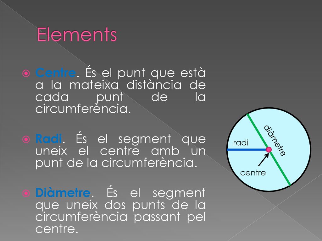Elements Centre. És el punt que està a la mateixa distància de cada punt de la circumferència.