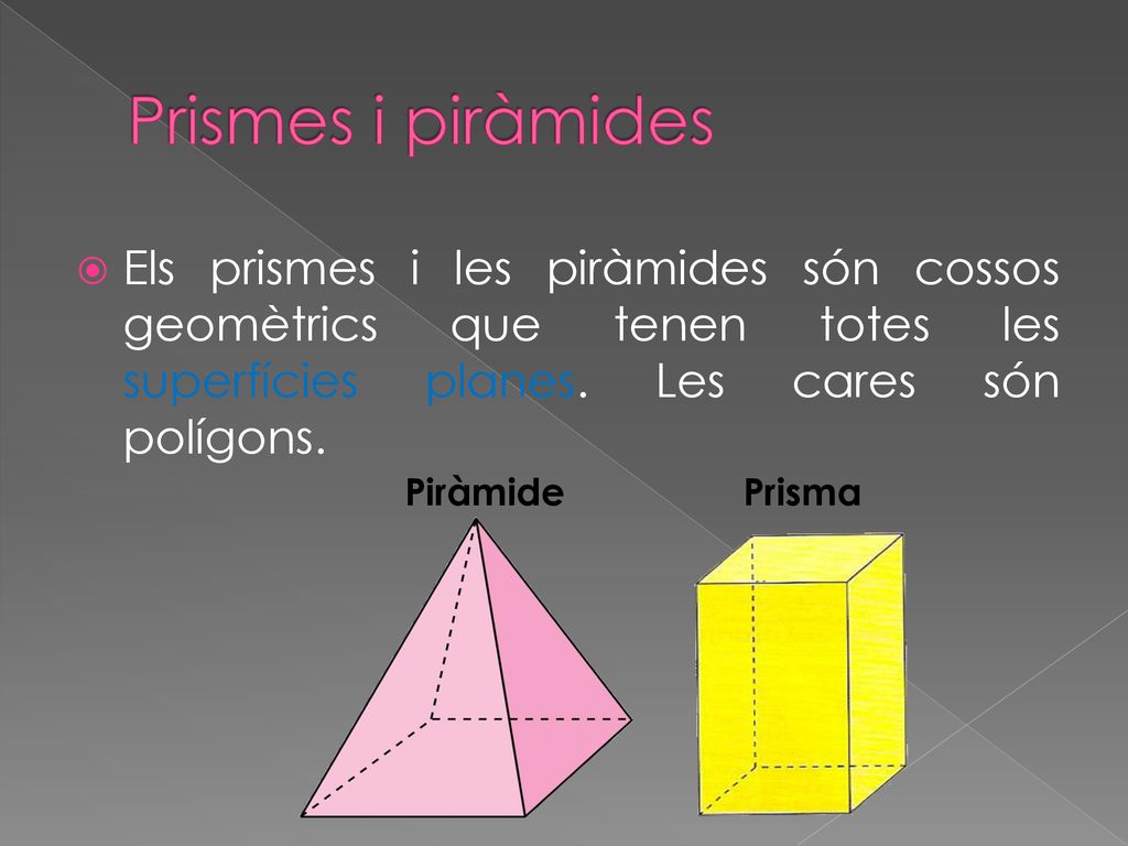 Prismes i piràmides Els prismes i les piràmides són cossos geomètrics que tenen totes les superfícies planes. Les cares són polígons.