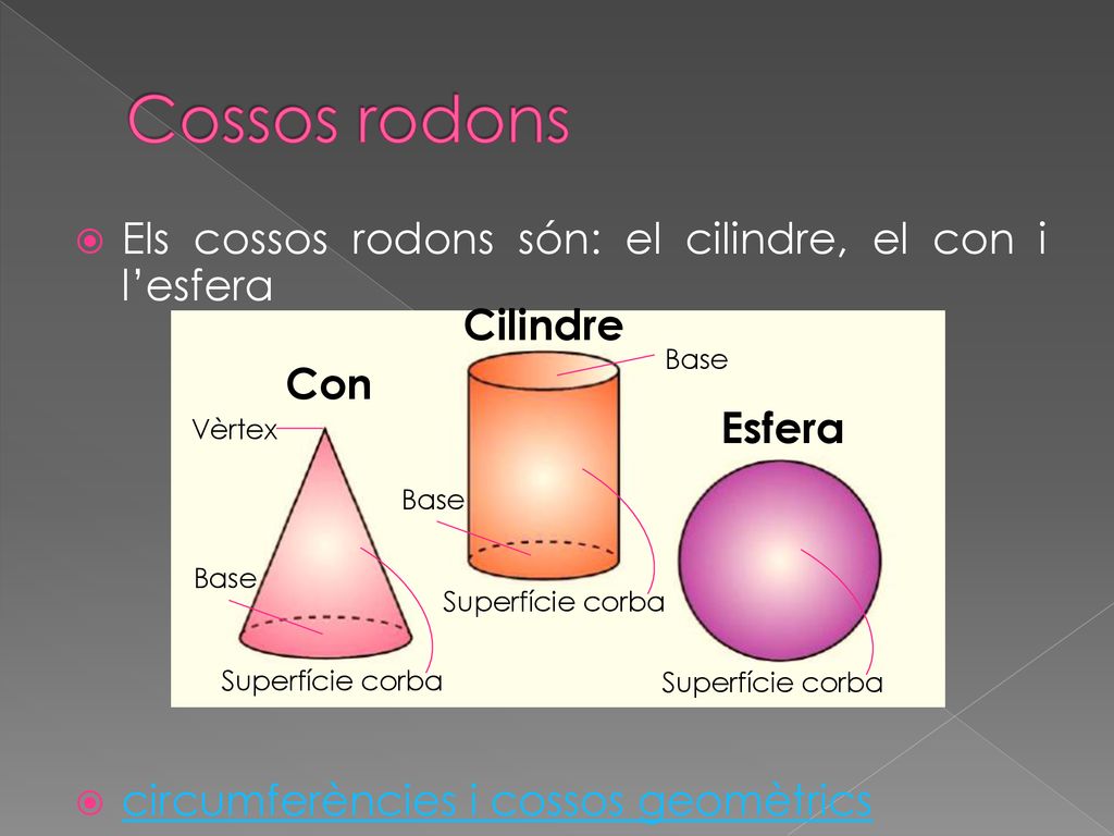 Cossos rodons Els cossos rodons són: el cilindre, el con i l’esfera