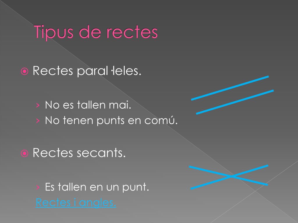 Tipus de rectes Rectes paral·leles. Rectes secants. No es tallen mai.