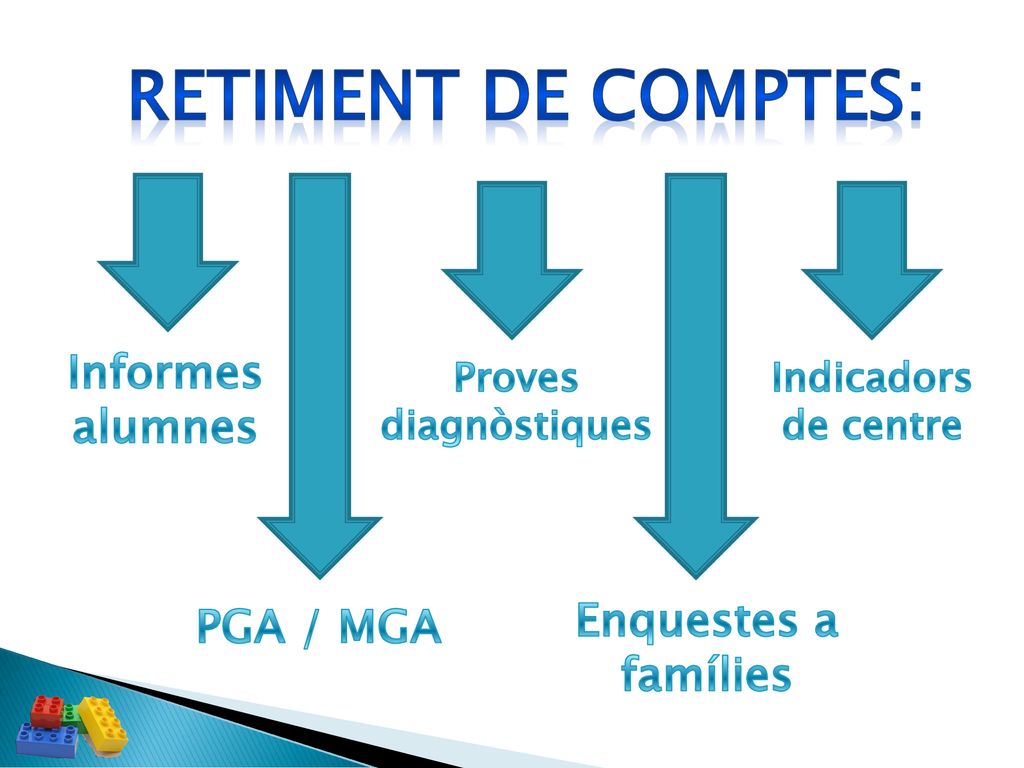 Retiment de comptes: Informes alumnes Enquestes a PGA / MGA famílies