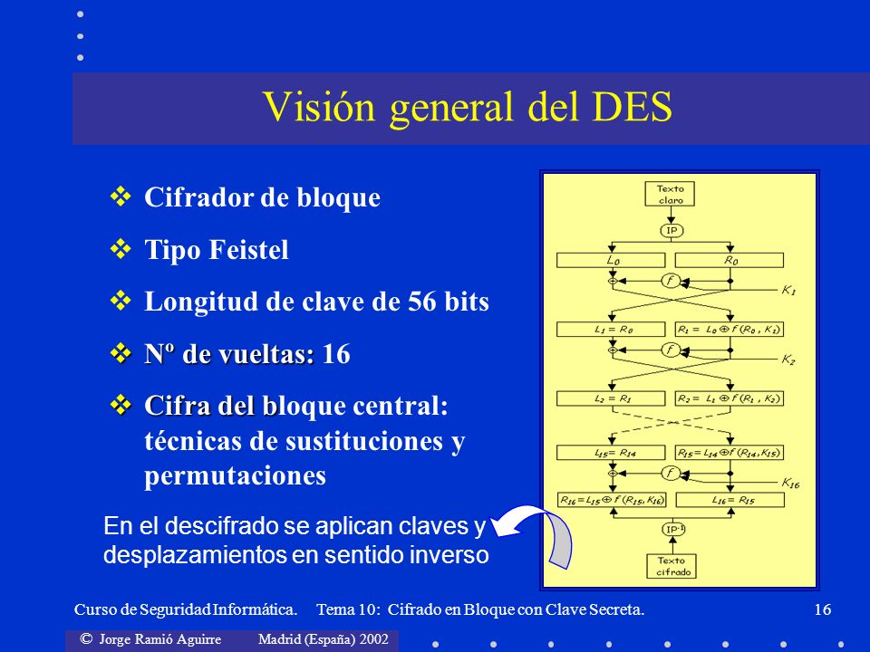 Visión general del DES Cifrador de bloque Tipo Feistel