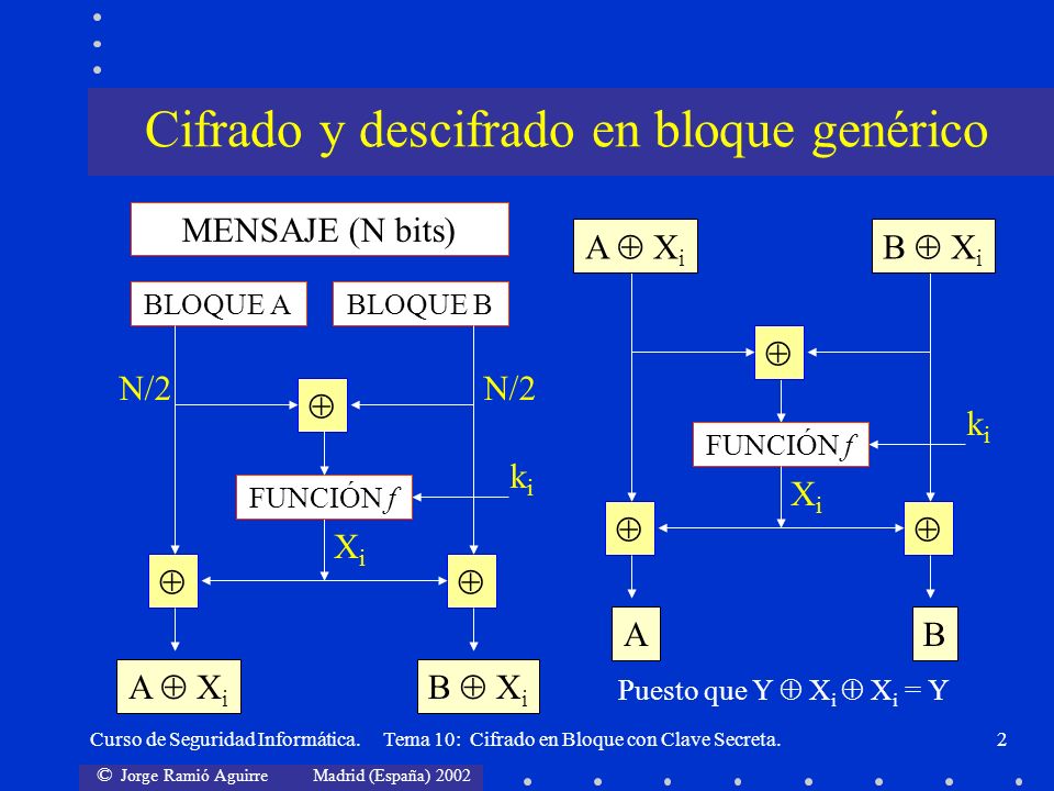 Cifrado y descifrado en bloque genérico