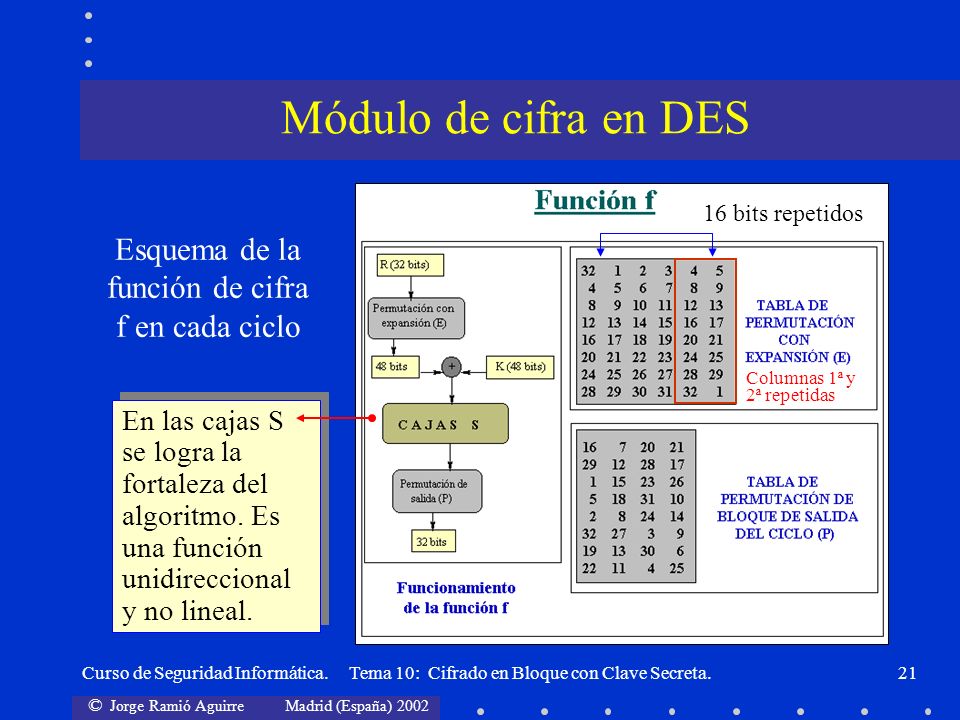 Esquema de la función de cifra f en cada ciclo
