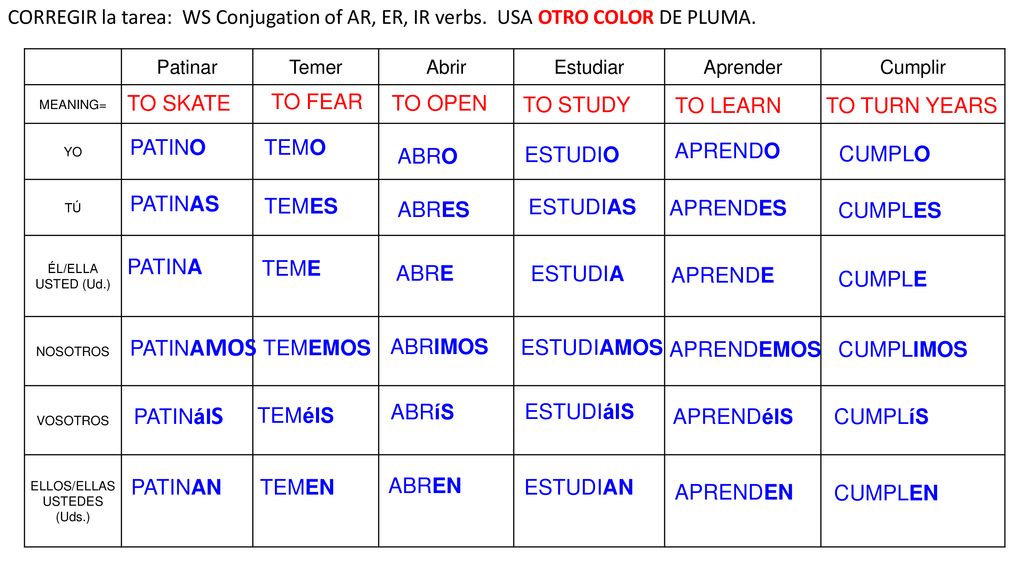 CORREGIR la tarea: WS Conjugation of AR, ER, IR verbs