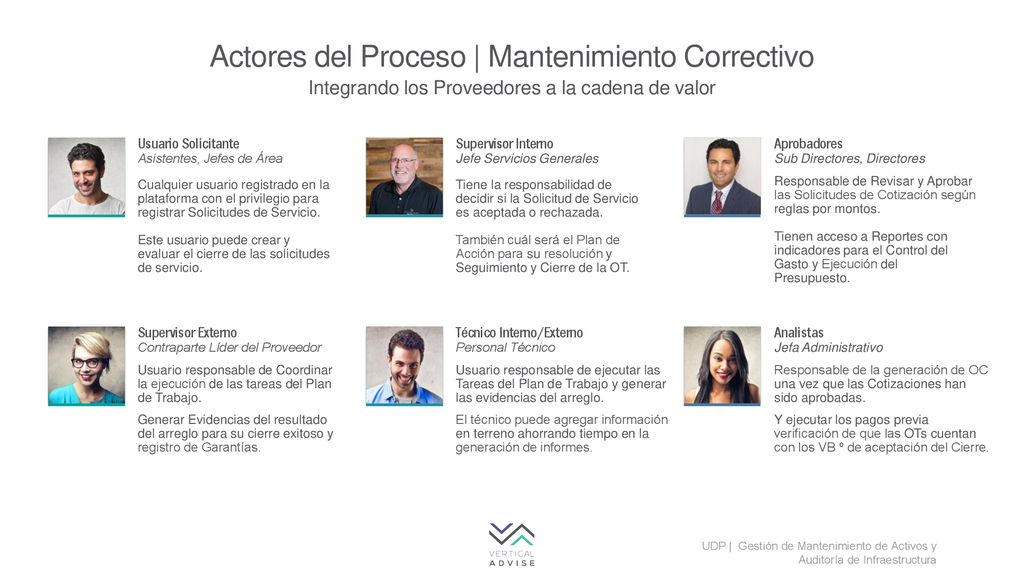 Actores del Proceso | Mantenimiento Correctivo