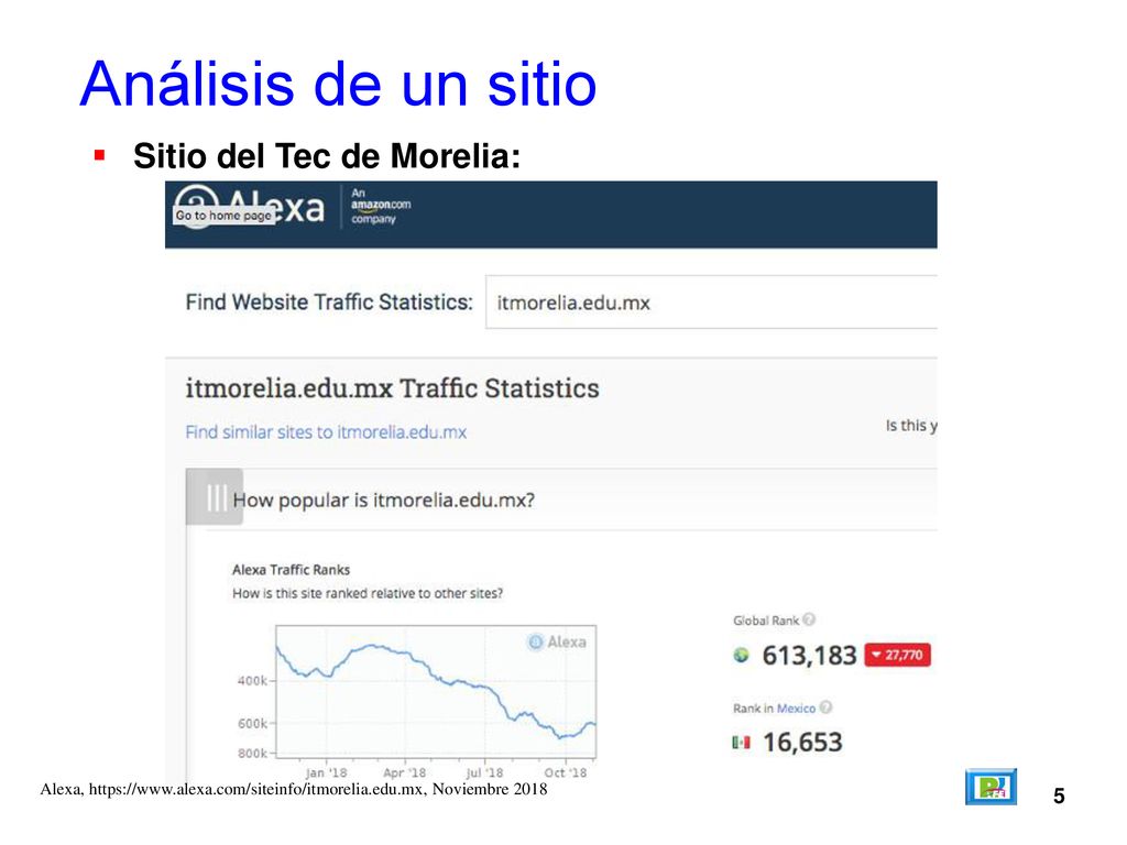 Análisis de un sitio Sitio del Tec de Morelia: 5