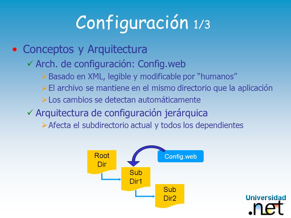 Configuración 1/3 Conceptos y Arquitectura