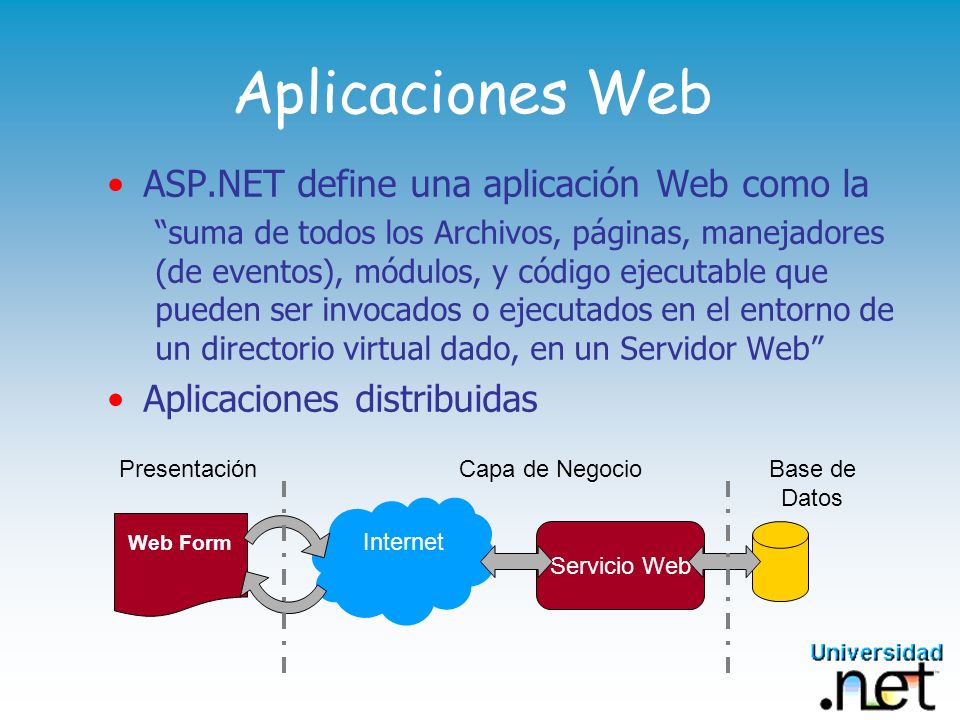 Aplicaciones Web ASP.NET define una aplicación Web como la