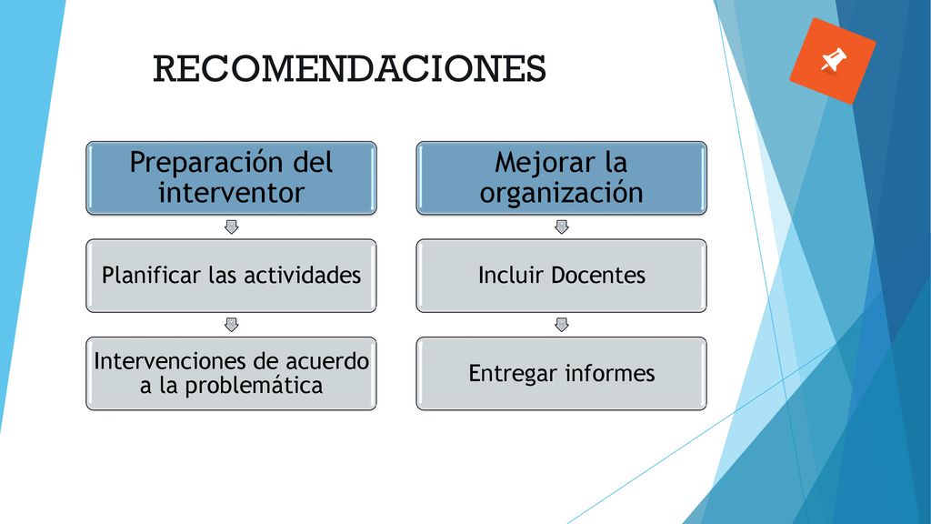 RECOMENDACIONES Preparación del interventor Mejorar la organización