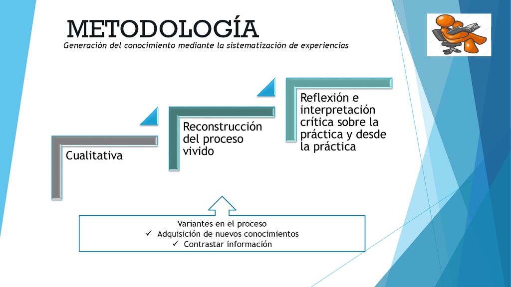 METODOLOGÍA Generación del conocimiento mediante la sistematización de experiencias. Cualitativa. Reconstrucción del proceso vivido.