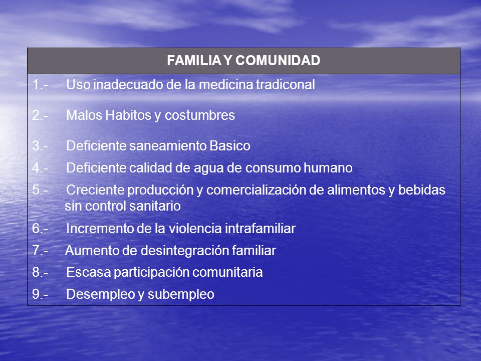 FAMILIA Y COMUNIDAD 1.- Uso inadecuado de la medicina tradiconal. 2.- Malos Habitos y costumbres.
