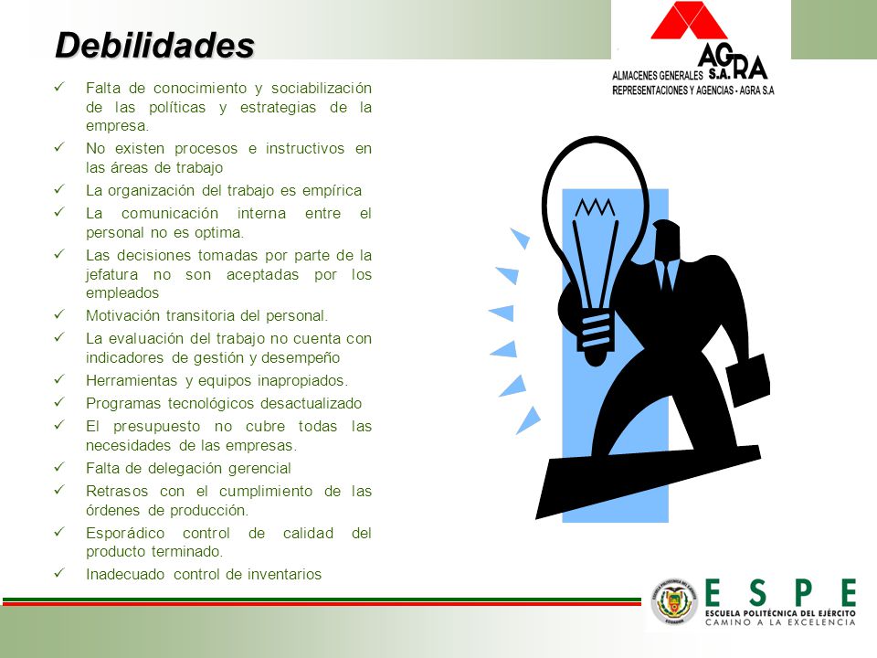 Debilidades Falta de conocimiento y sociabilización de las políticas y estrategias de la empresa.