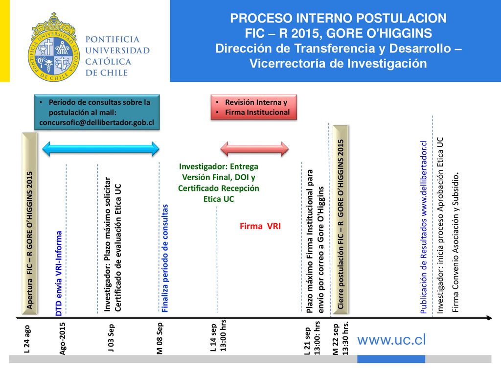 PROCESO INTERNO POSTULACION FIC – R 2015, GORE O HIGGINS Dirección de Transferencia y Desarrollo – Vicerrectoría de Investigación