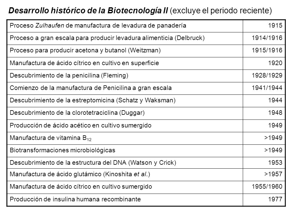Desarrollo histórico de la Biotecnología II (excluye el periodo reciente)