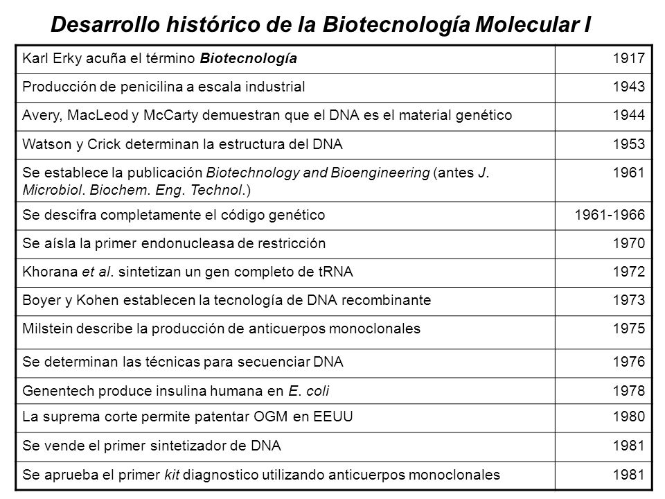 Desarrollo histórico de la Biotecnología Molecular I