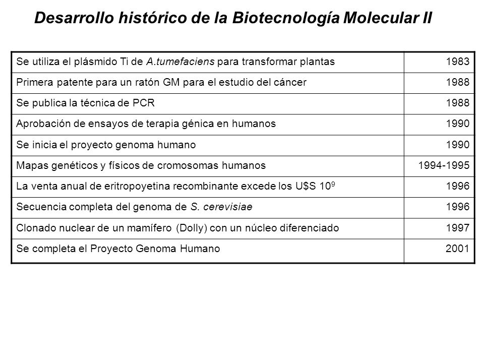 Desarrollo histórico de la Biotecnología Molecular II