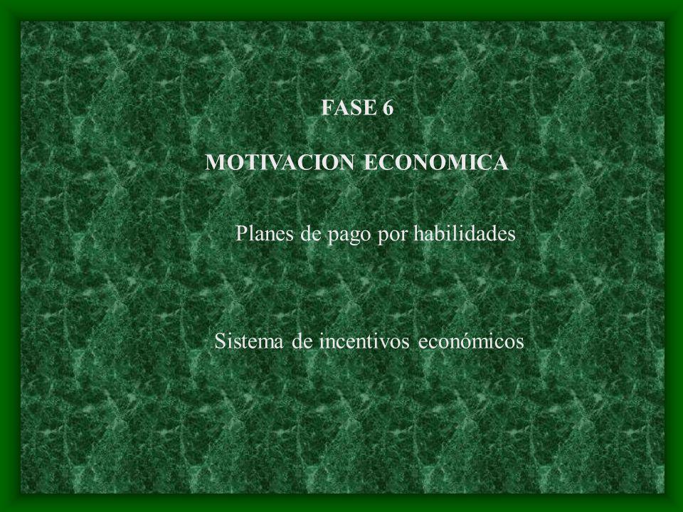 FASE 6 MOTIVACION ECONOMICA Planes de pago por habilidades Sistema de incentivos económicos