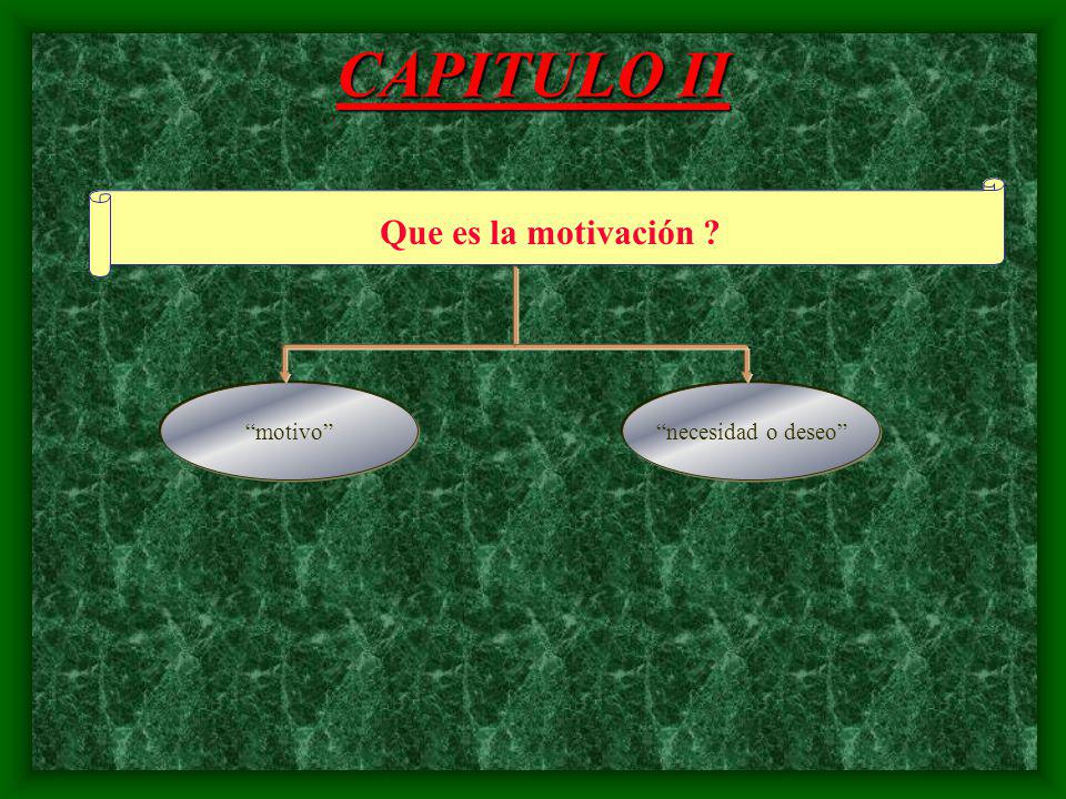 CAPITULO II Que es la motivación motivo necesidad o deseo