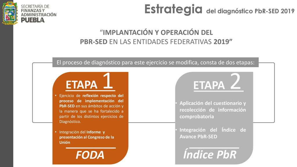 1 2 Estrategia del diagnóstico PbR-SED 2019 ETAPA ETAPA FODA