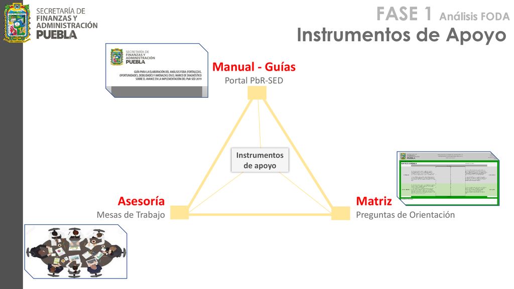 FASE 1 Análisis FODA Instrumentos de Apoyo Manual - Guías Asesoría